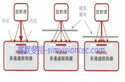 激光測厚設(shè)備在金屬行業(yè)如何應(yīng)用？