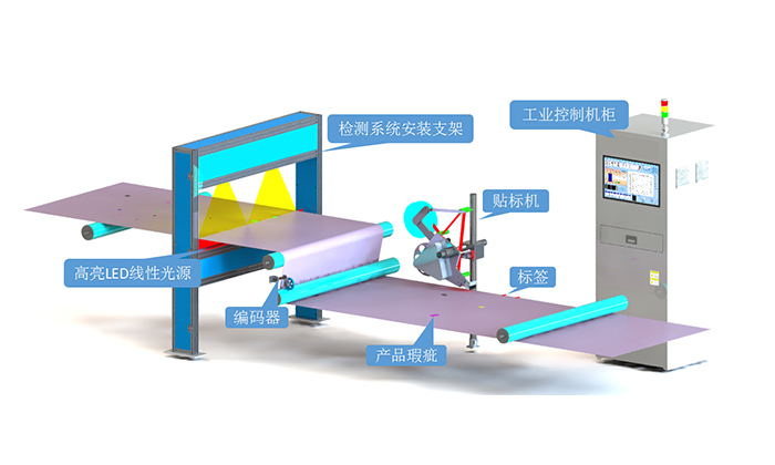 助力紙張表面瑕疵檢測(cè)